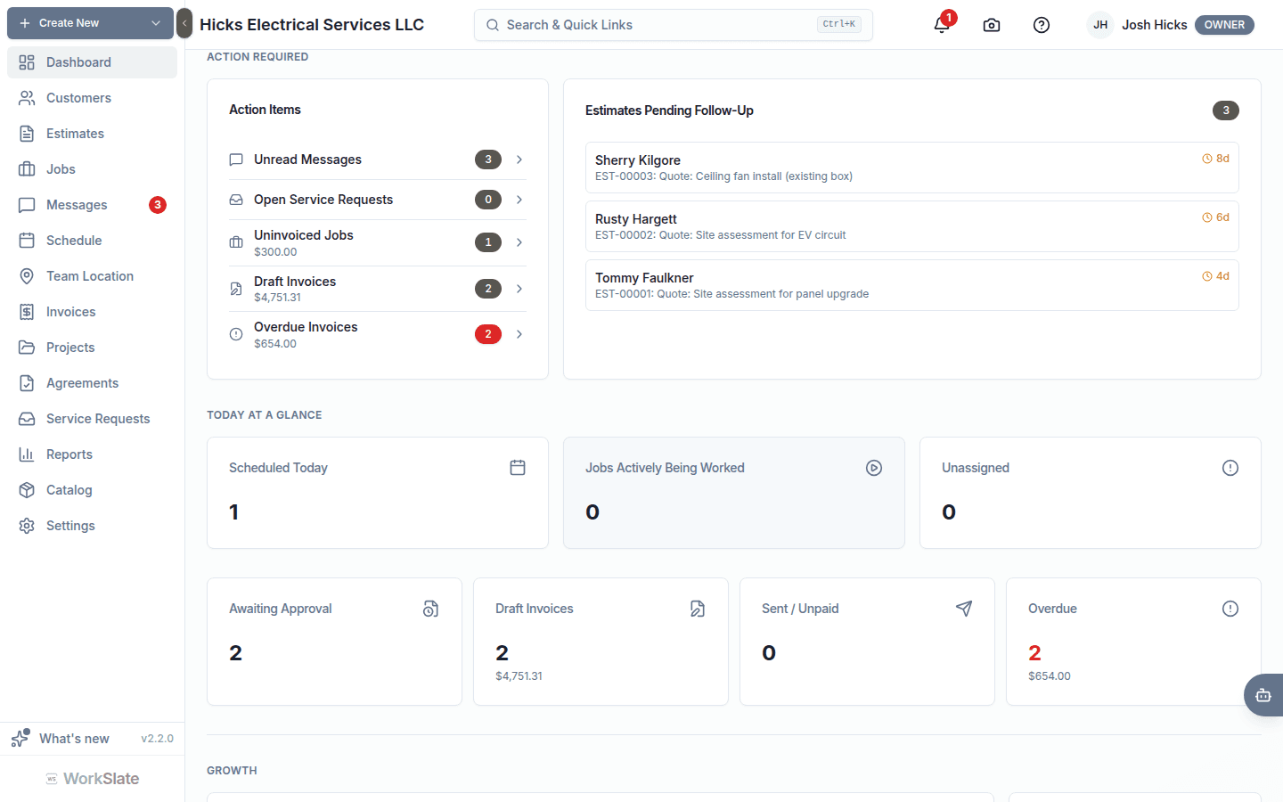 WorkSlate dashboard showing action items, estimates awaiting customer follow-up, today's schedule, and invoice status